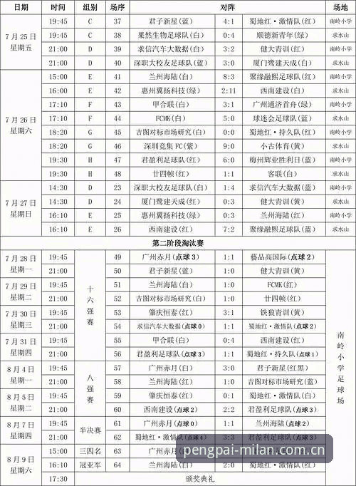 米兰2025赛事注册最新版 揭秘米兰2025赛事注册最新版:从“通道开放多久”到“如何一次搞定”的操作真相